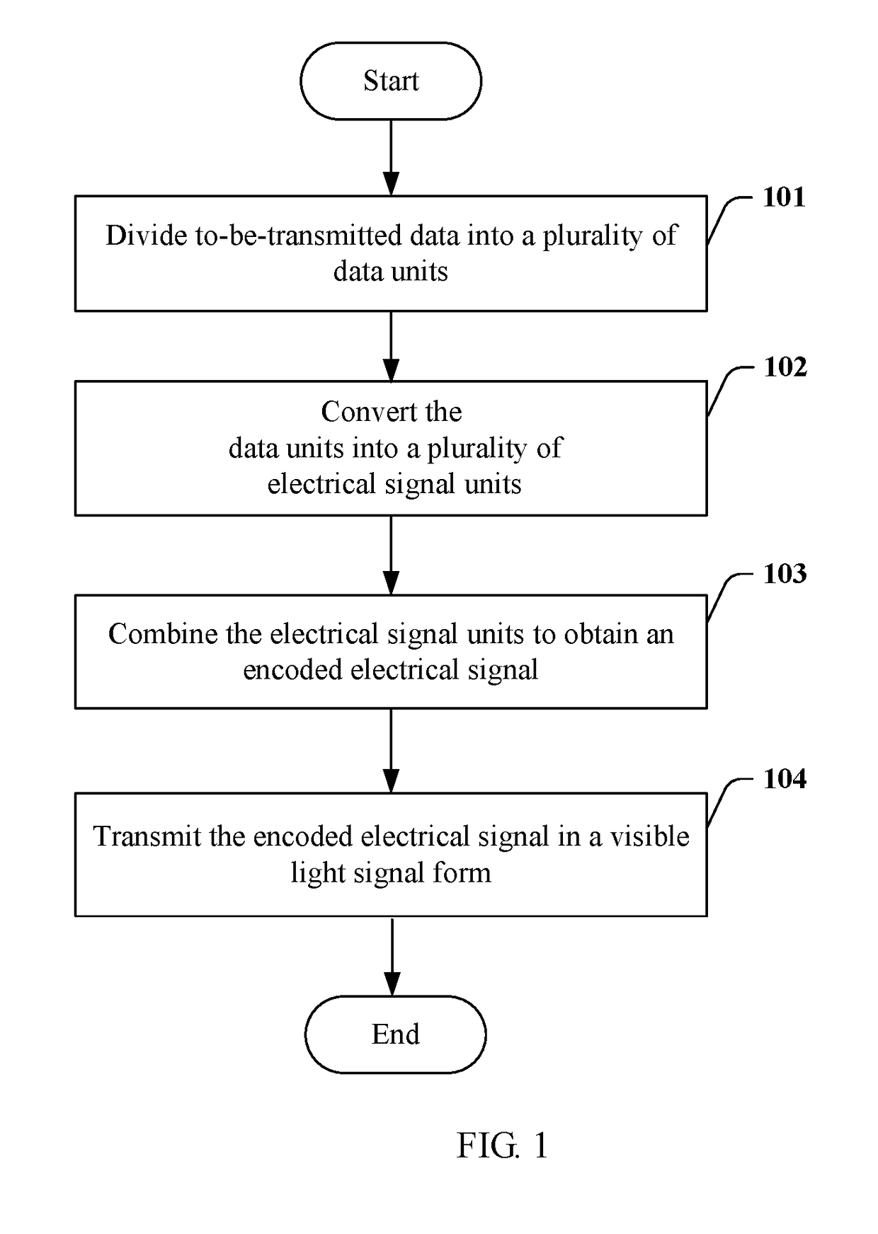 Method, apparatus, and system for encoding and decoding visible light signal