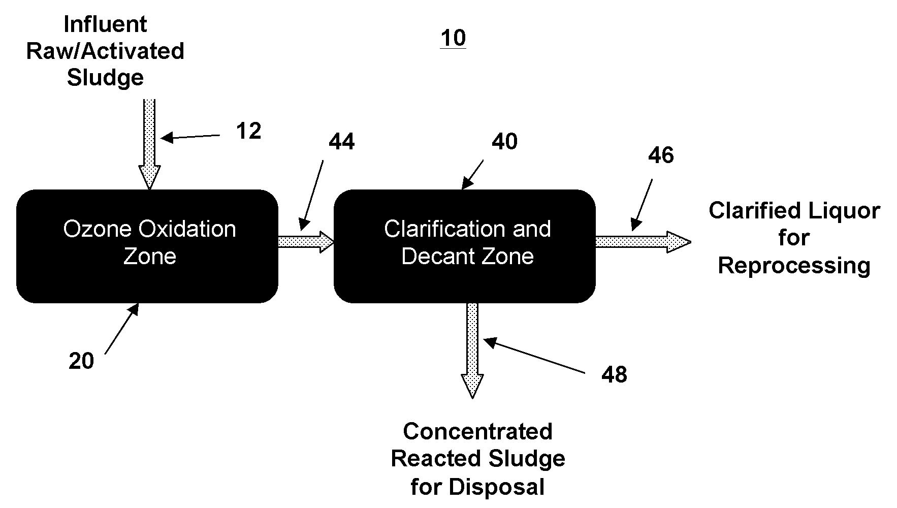 Sludge Reduction System for Wastewater Treatment