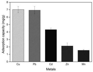 A temperature-sensitive sodium alginate/cellulose ether composite hydrogel and its preparation method and application