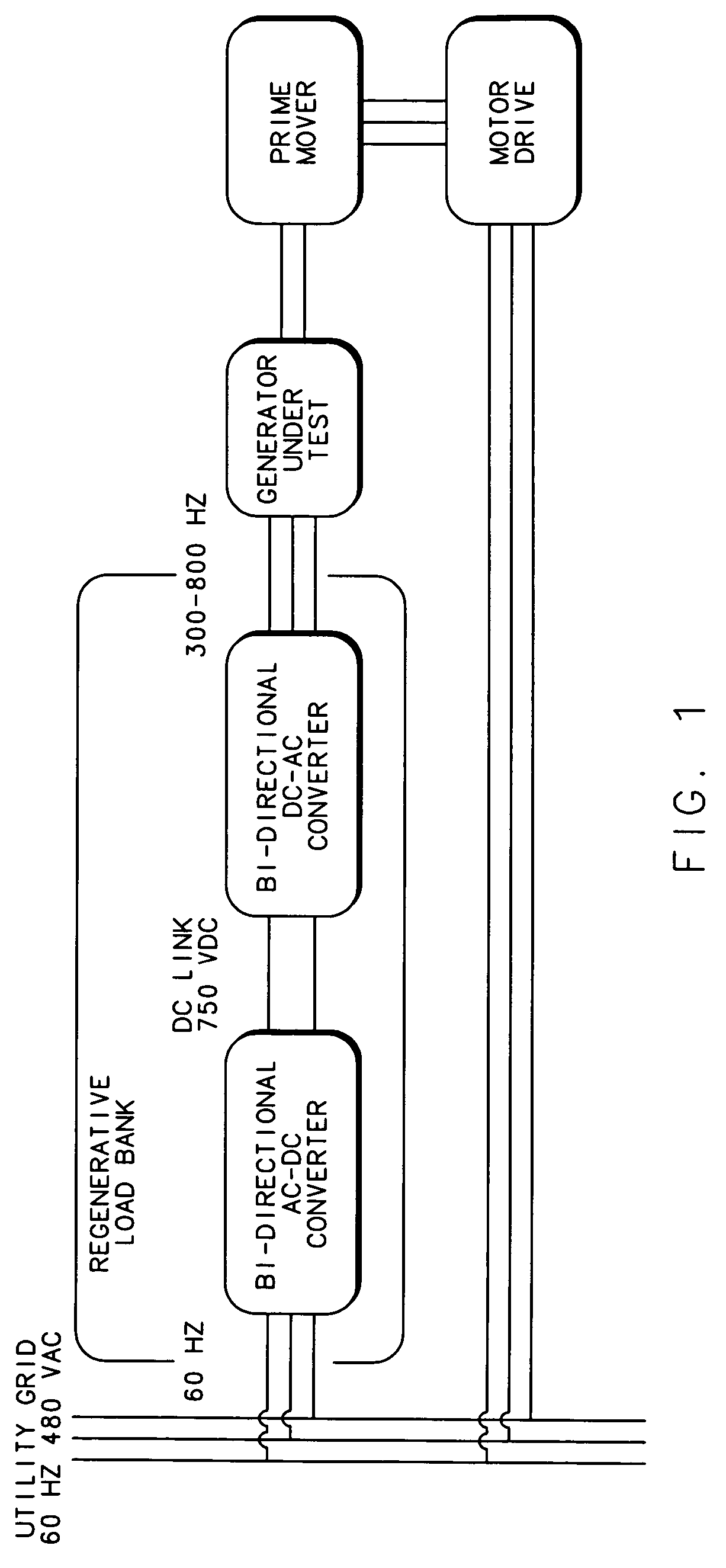 Regenerative load bank with a motor drive
