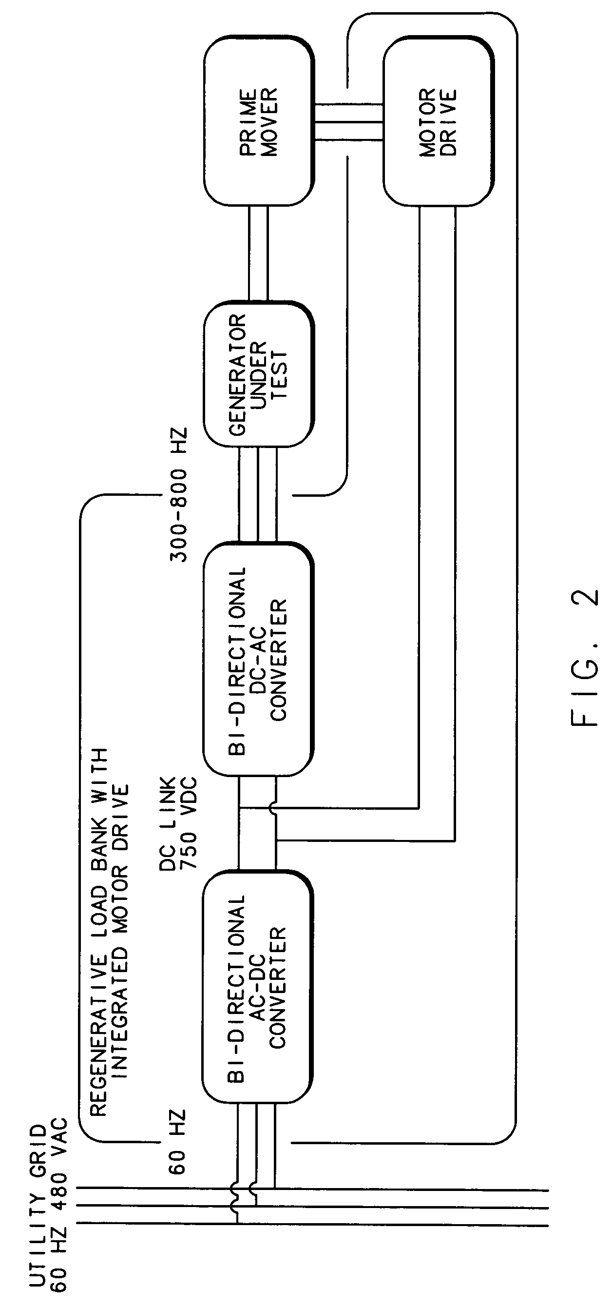 Regenerative load bank with a motor drive