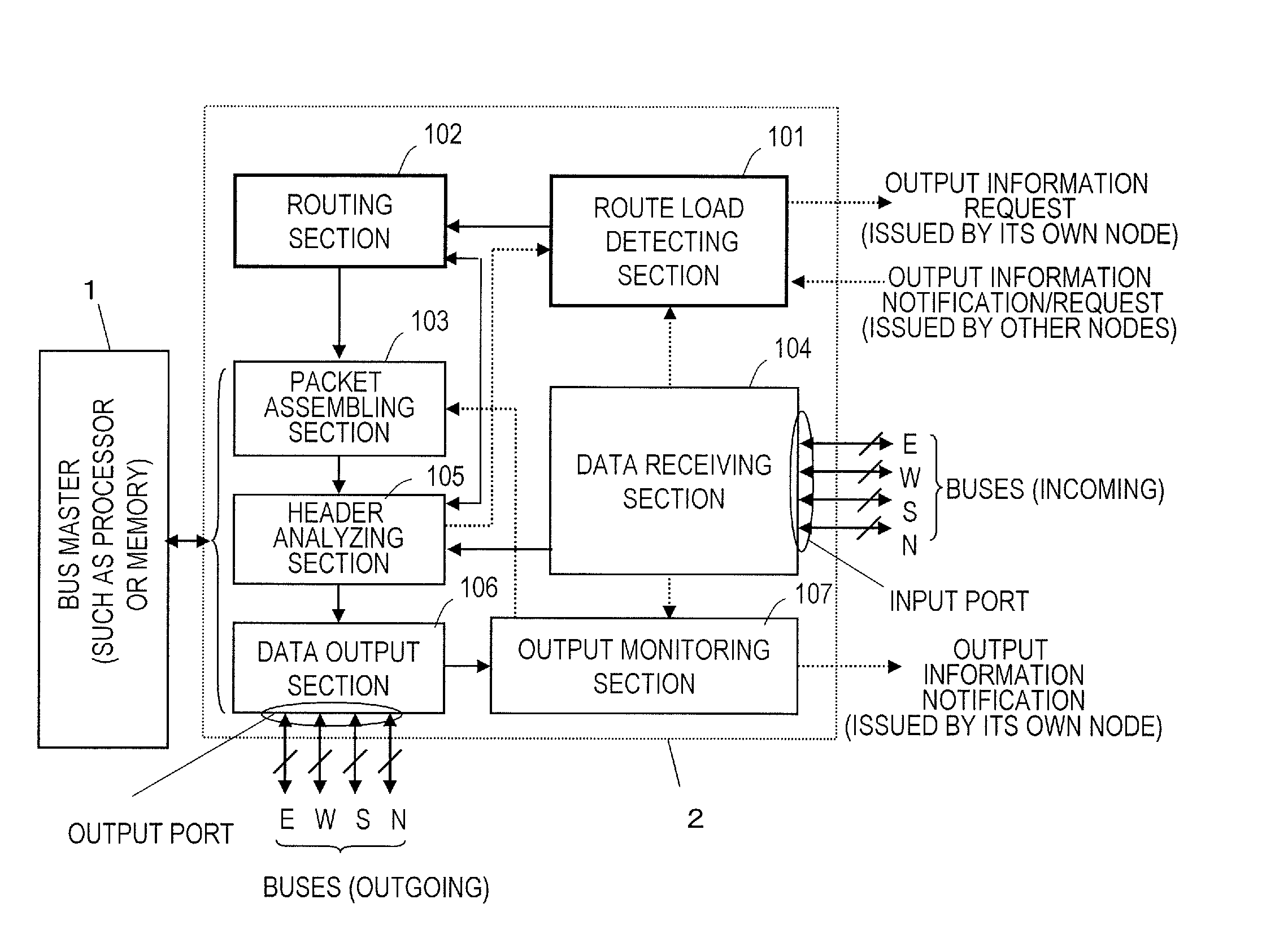 Bus controller arranged between a bus master and a networked communication bus in order to control the transmission route of a packet that flows through the communication bus, and simulation program to design such a bus controller