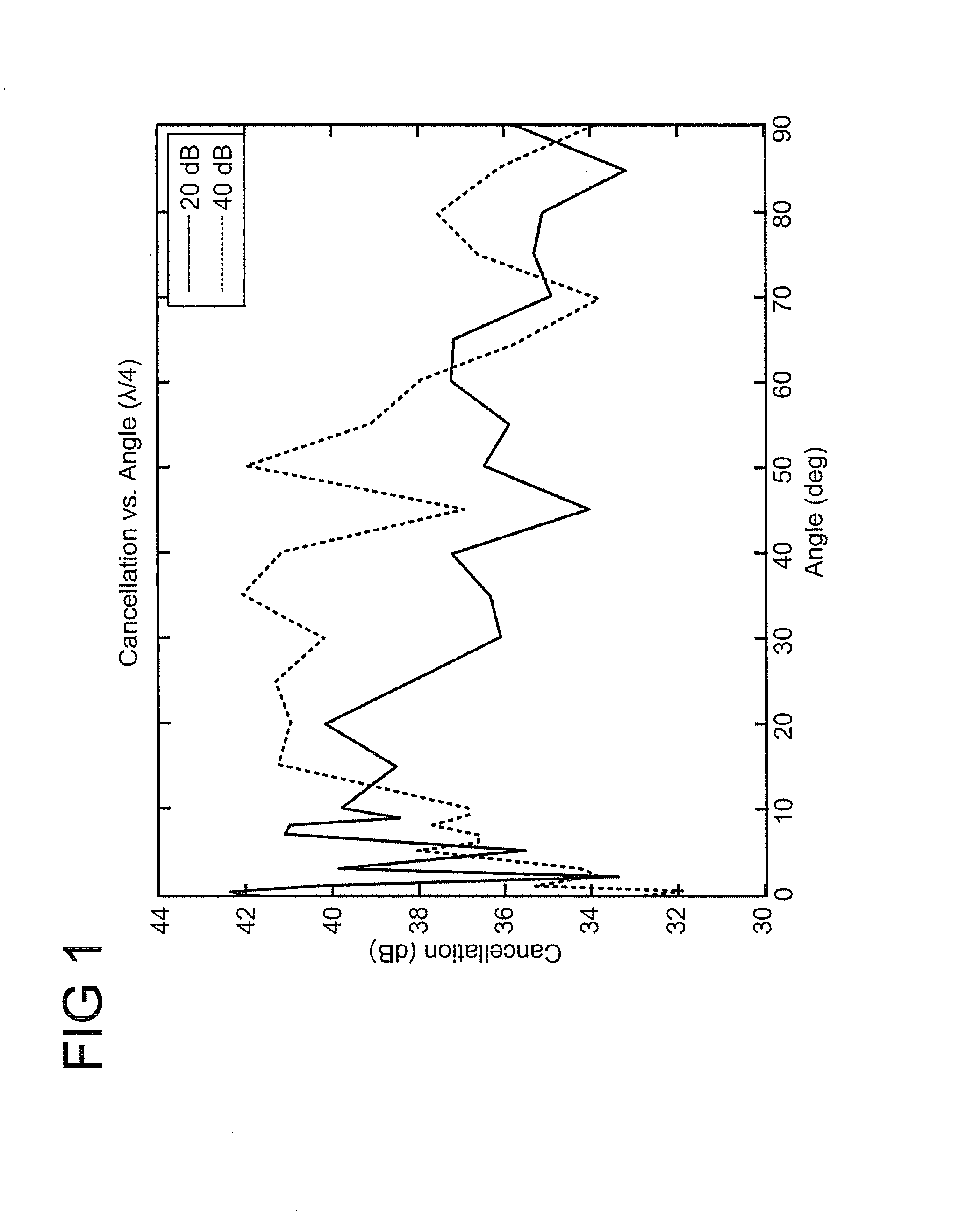 Methods, systems, and computer readable media for mitigation of in-band interference of global positioning system (GPS) signals