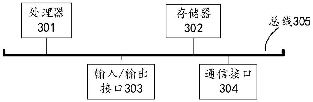 Tensor completion method, tensor completion device, equipment and storage medium