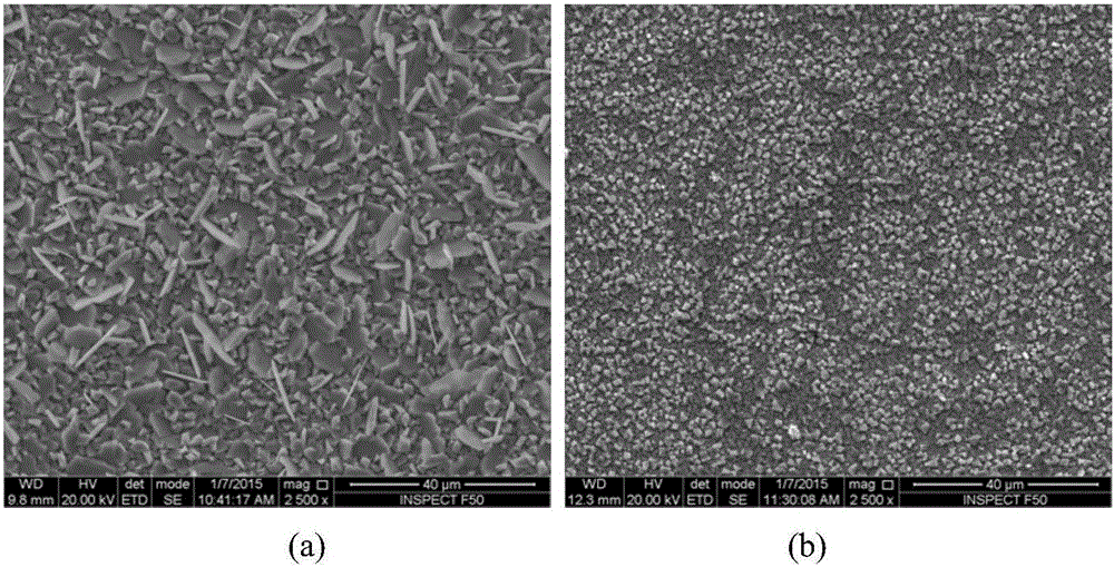 Method for increasing high-temperature strength and antioxidant property of reduced activation ferritic/martensitic steel