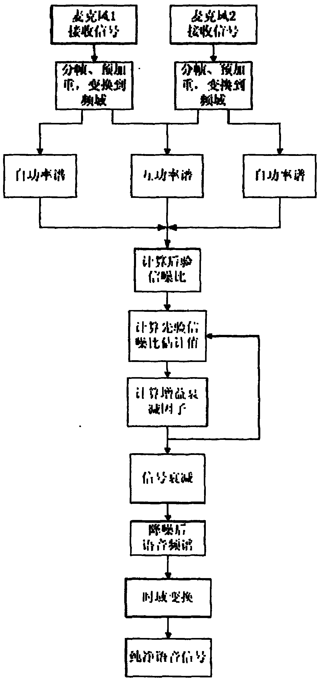 Speech enhancement method applied to dual-microphone system