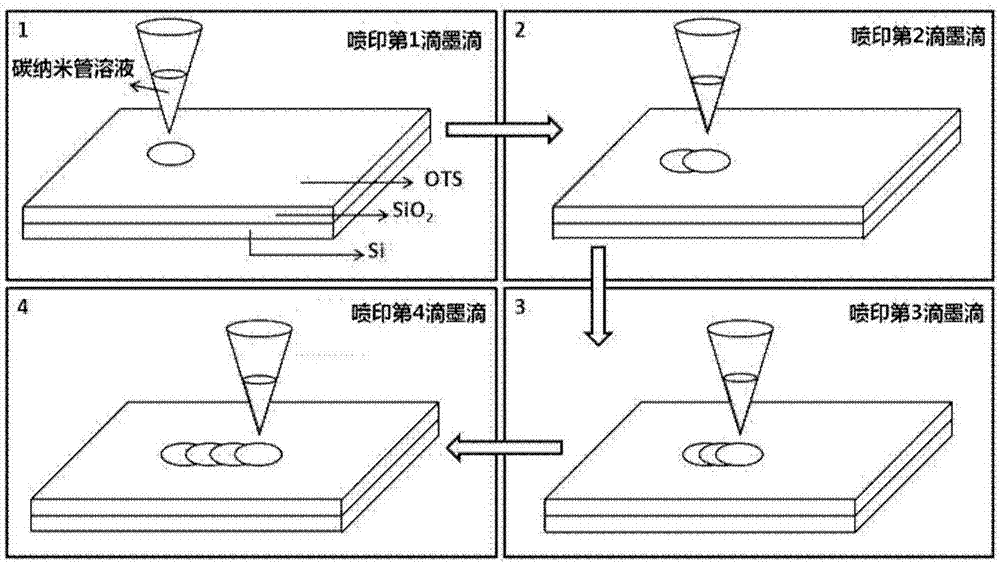 Single aligned carbon nano tube jet-printing arrangement method