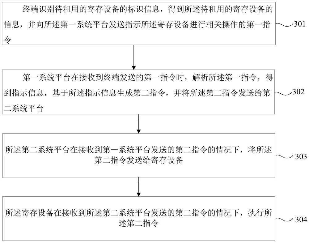 Deposit system and method