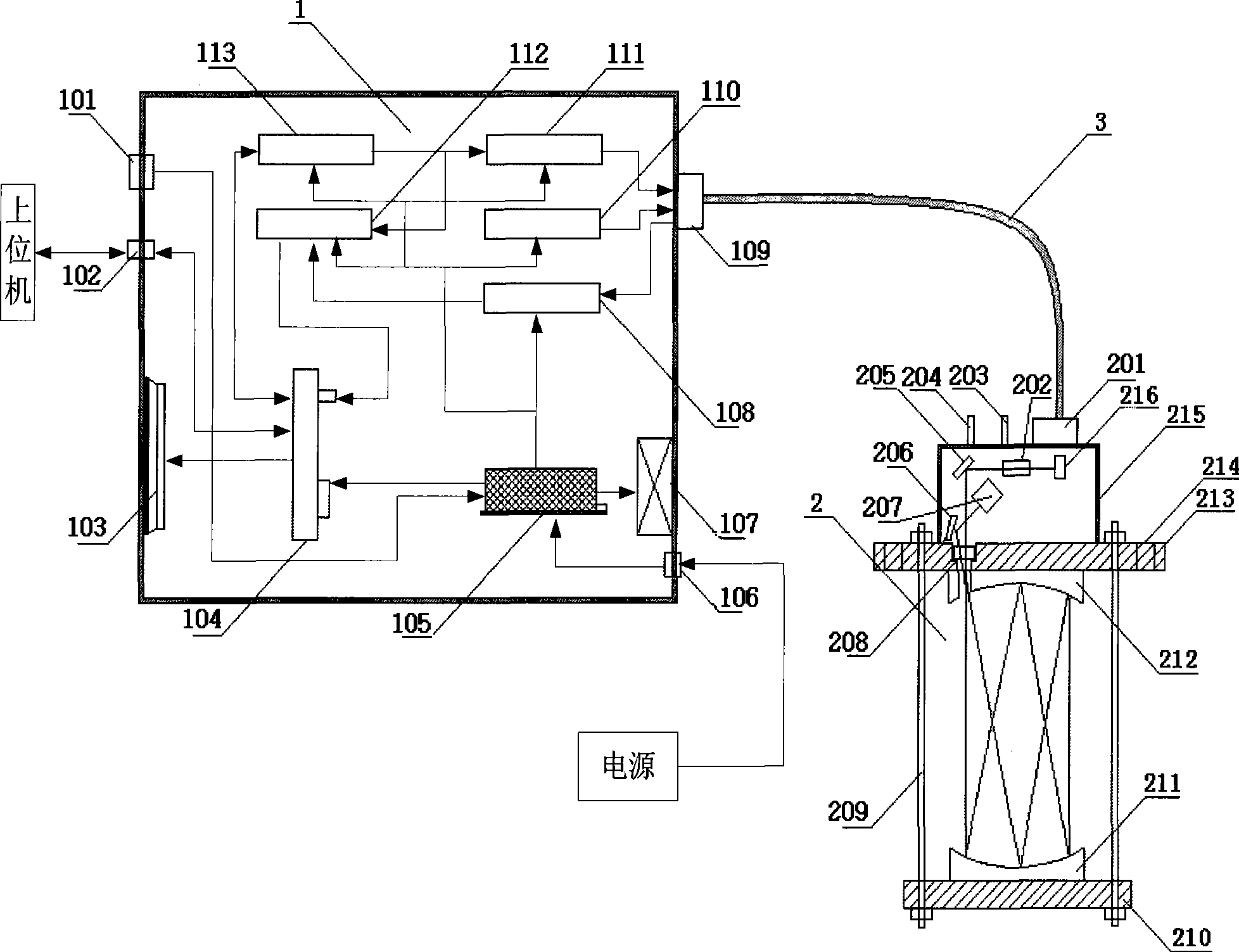 Oxygen in situ detecting method and apparatus by infrared laser spectroscopy