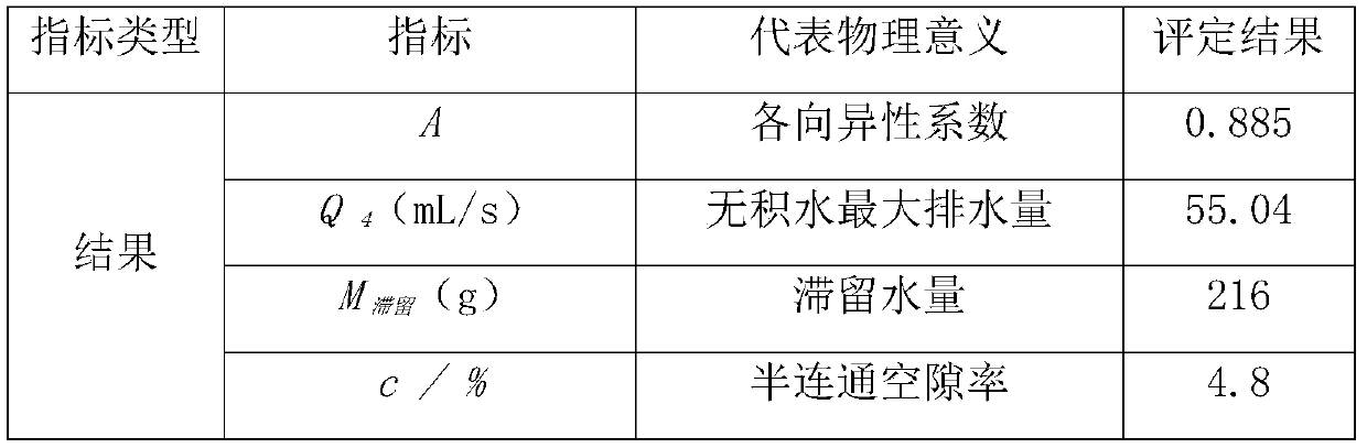 Experimental device and experimental method for measuring drainage performance of porous asphalt mixture