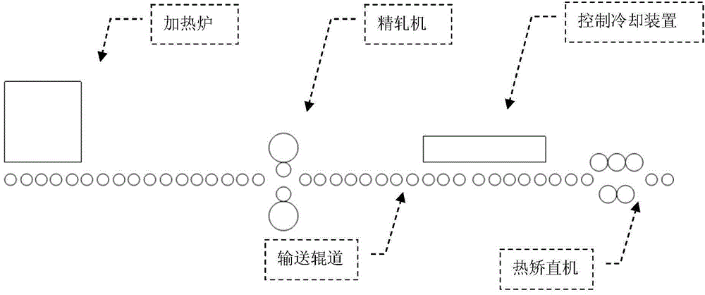 Control method for temperature reduction of steel plates in medium-thickness plate rolling production line process