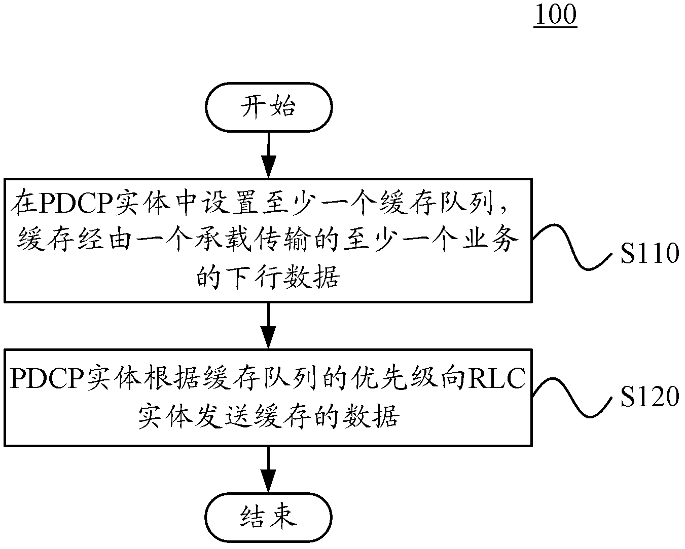 Long term evolution base station and method for processing data service thereof
