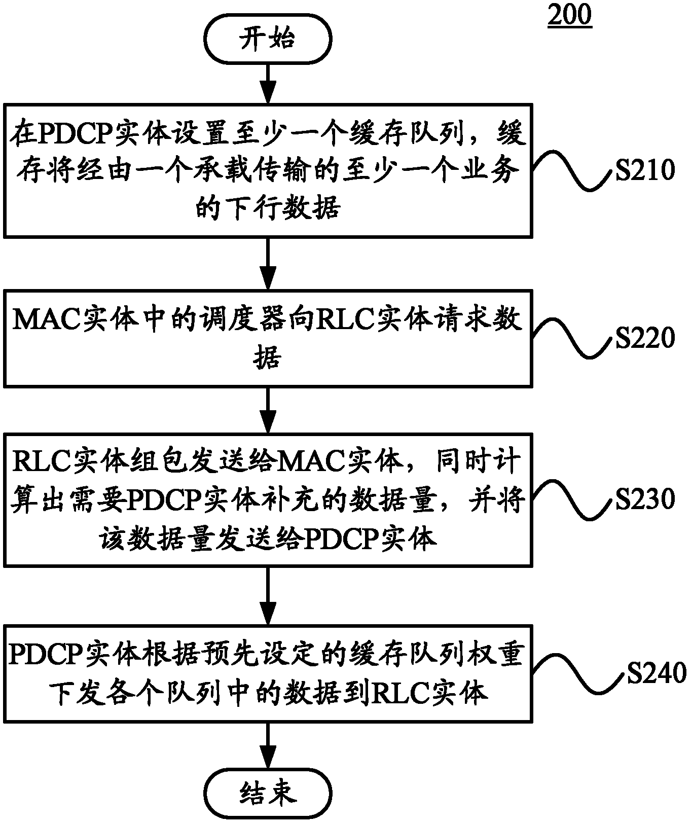 Long term evolution base station and method for processing data service thereof