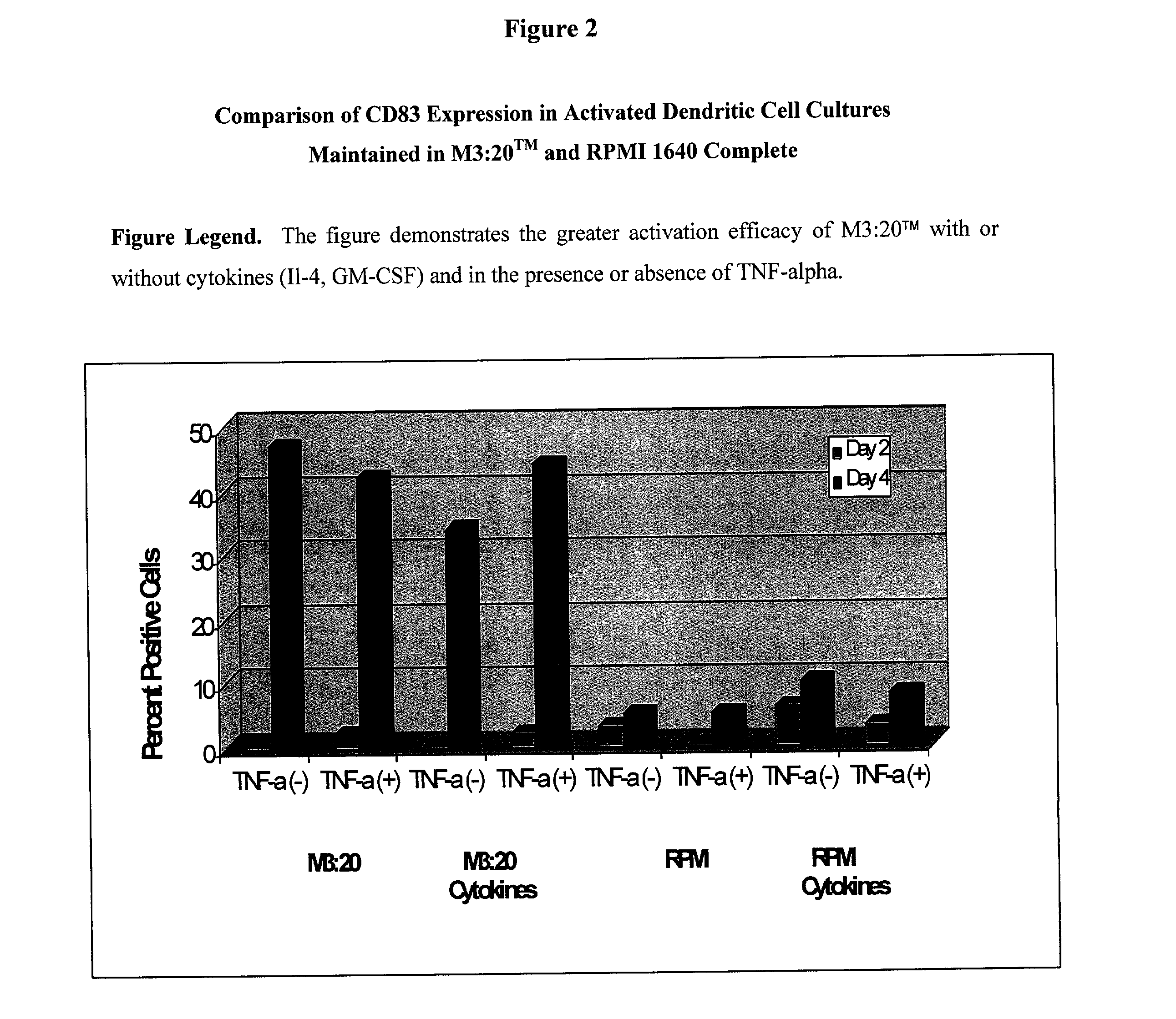 Methods of stem cell manipulation for immunotherapy