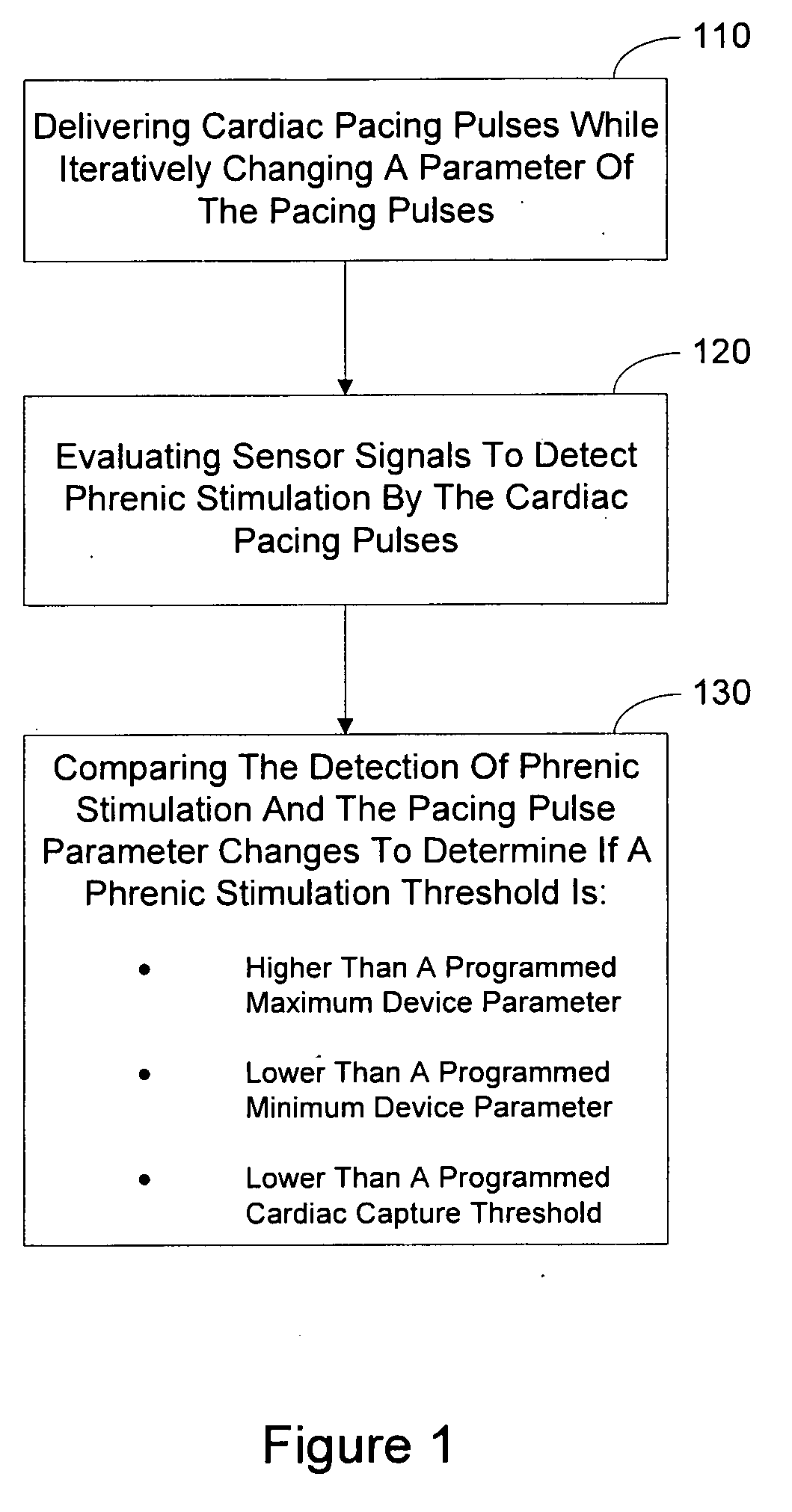 Method and Apparatus for Phrenic Stimulation Detection