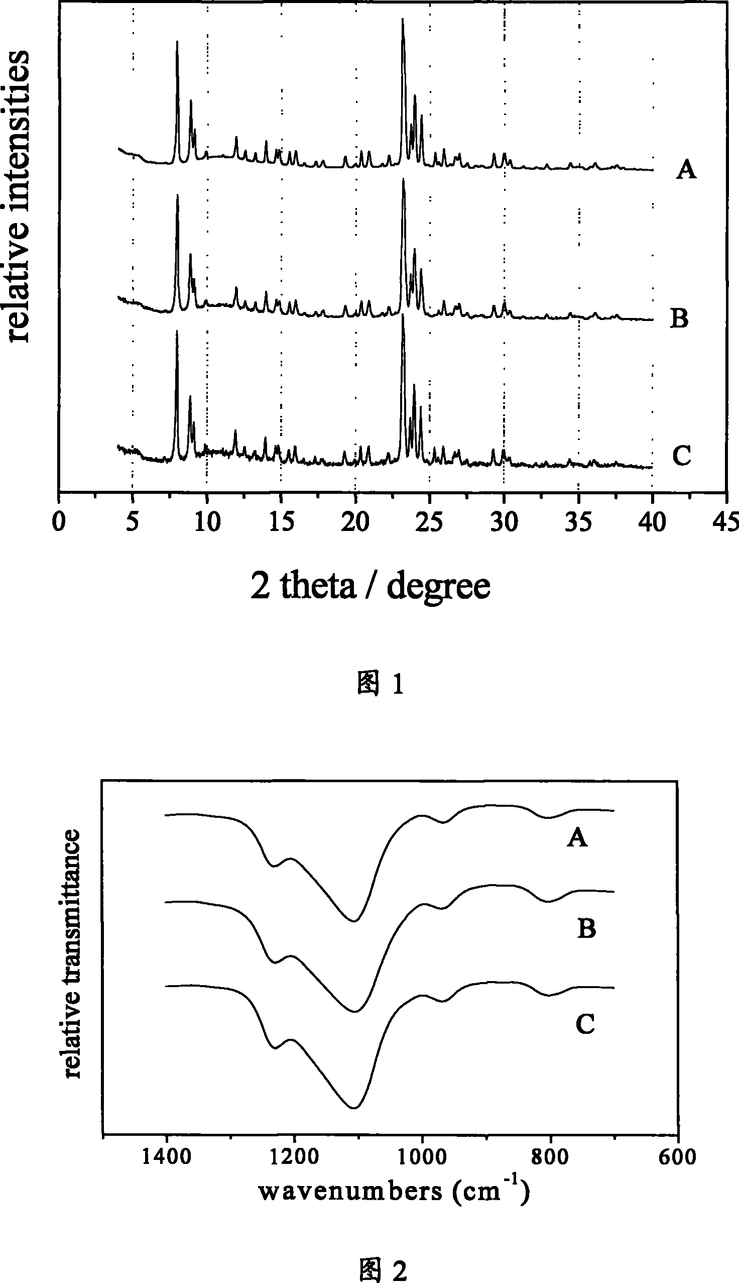 Method for synthesizing TS-1 molecular sieve