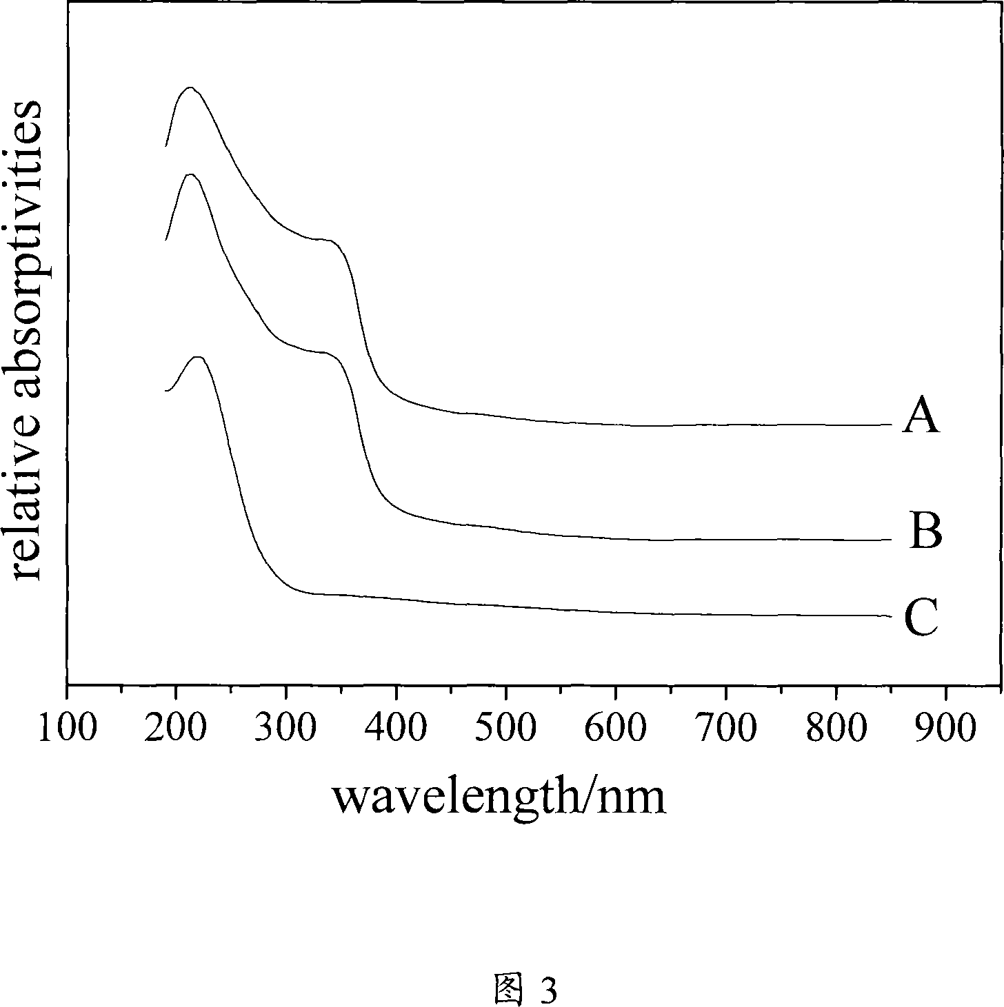 Method for synthesizing TS-1 molecular sieve