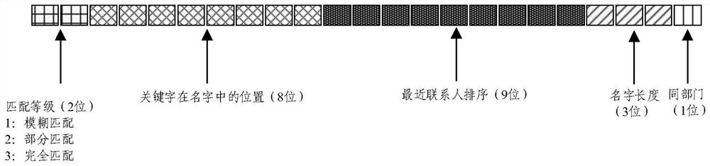 Contact person searching method and device, equipment, storage medium and program product