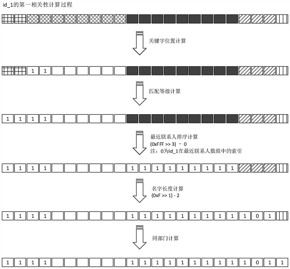 Contact person searching method and device, equipment, storage medium and program product