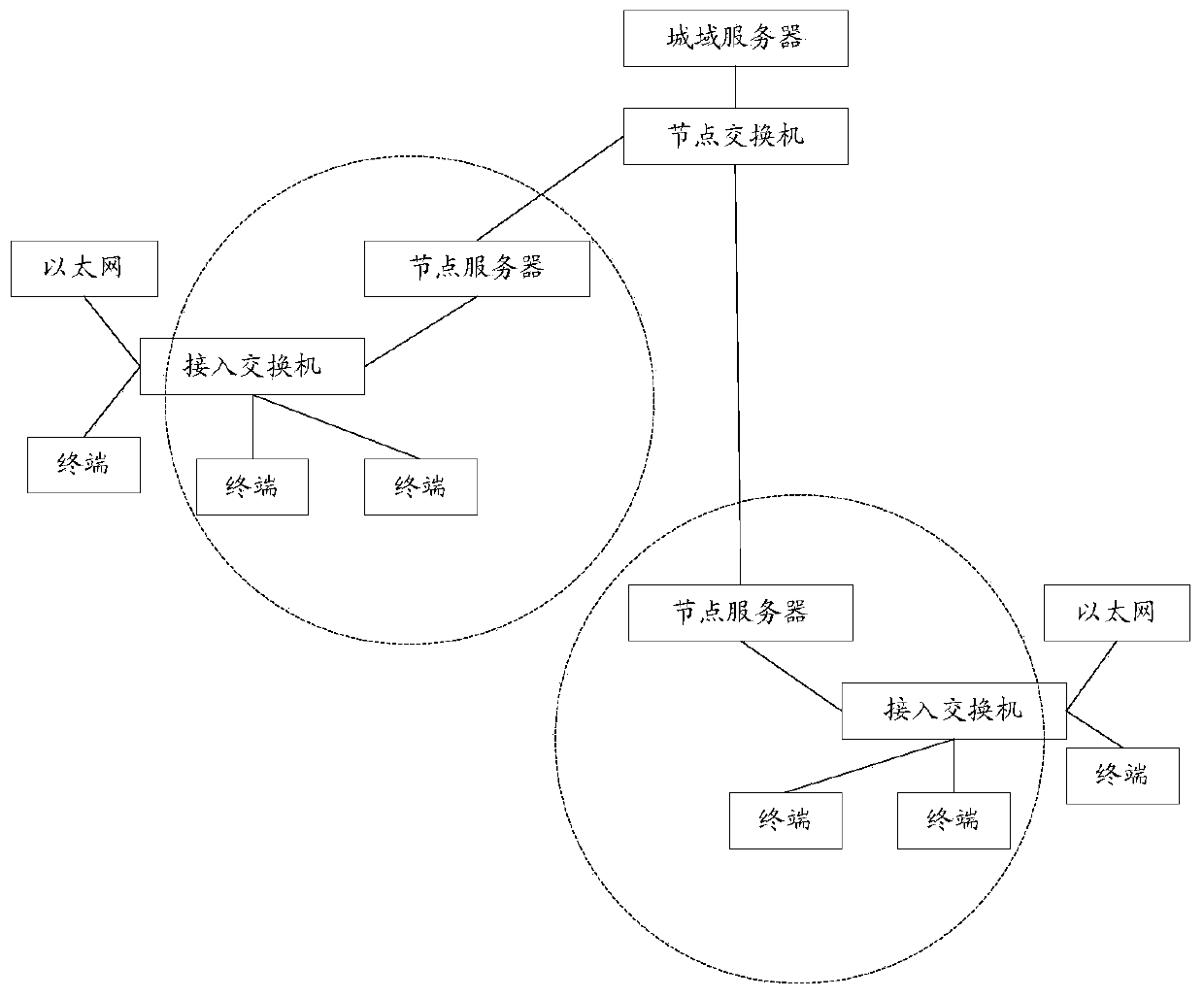 A method and device for echo suppression based on Internet of Vision