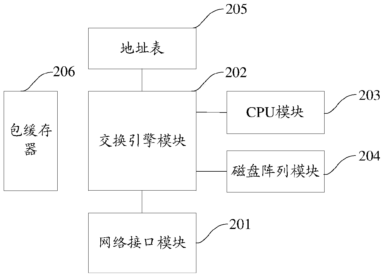 A method and device for echo suppression based on Internet of Vision