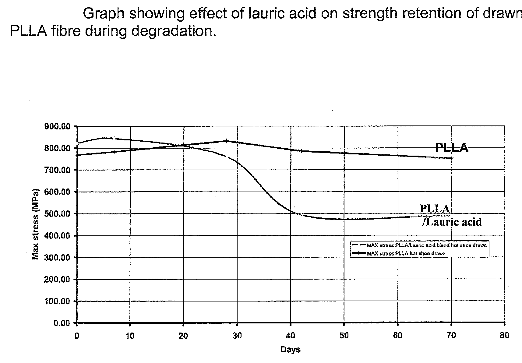 High Strength Devices and Composites