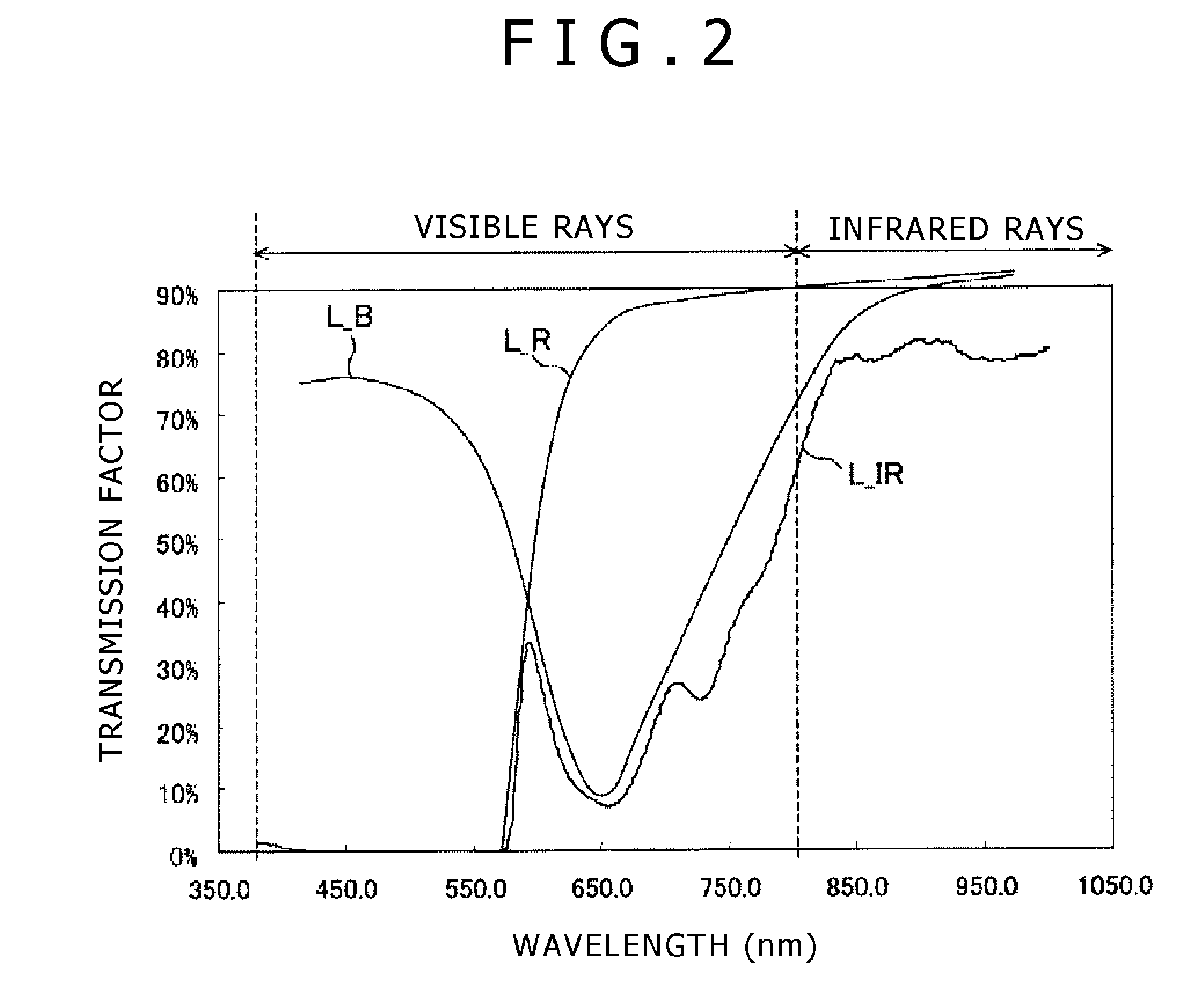Display apparatus and fabrication method for display apparatus