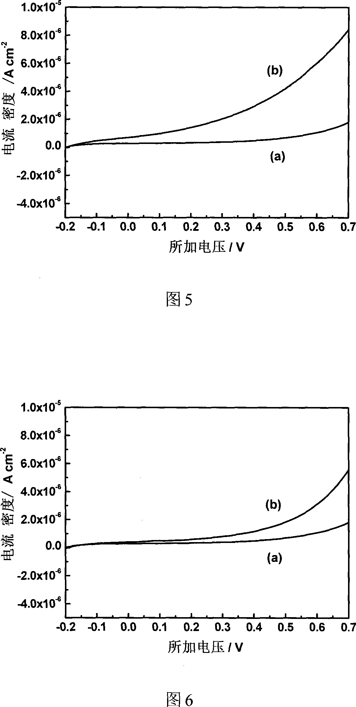 Preparation method of alkali metal tantalate composite visible-light photocatalyst for hydrogen production from photodissociation of water