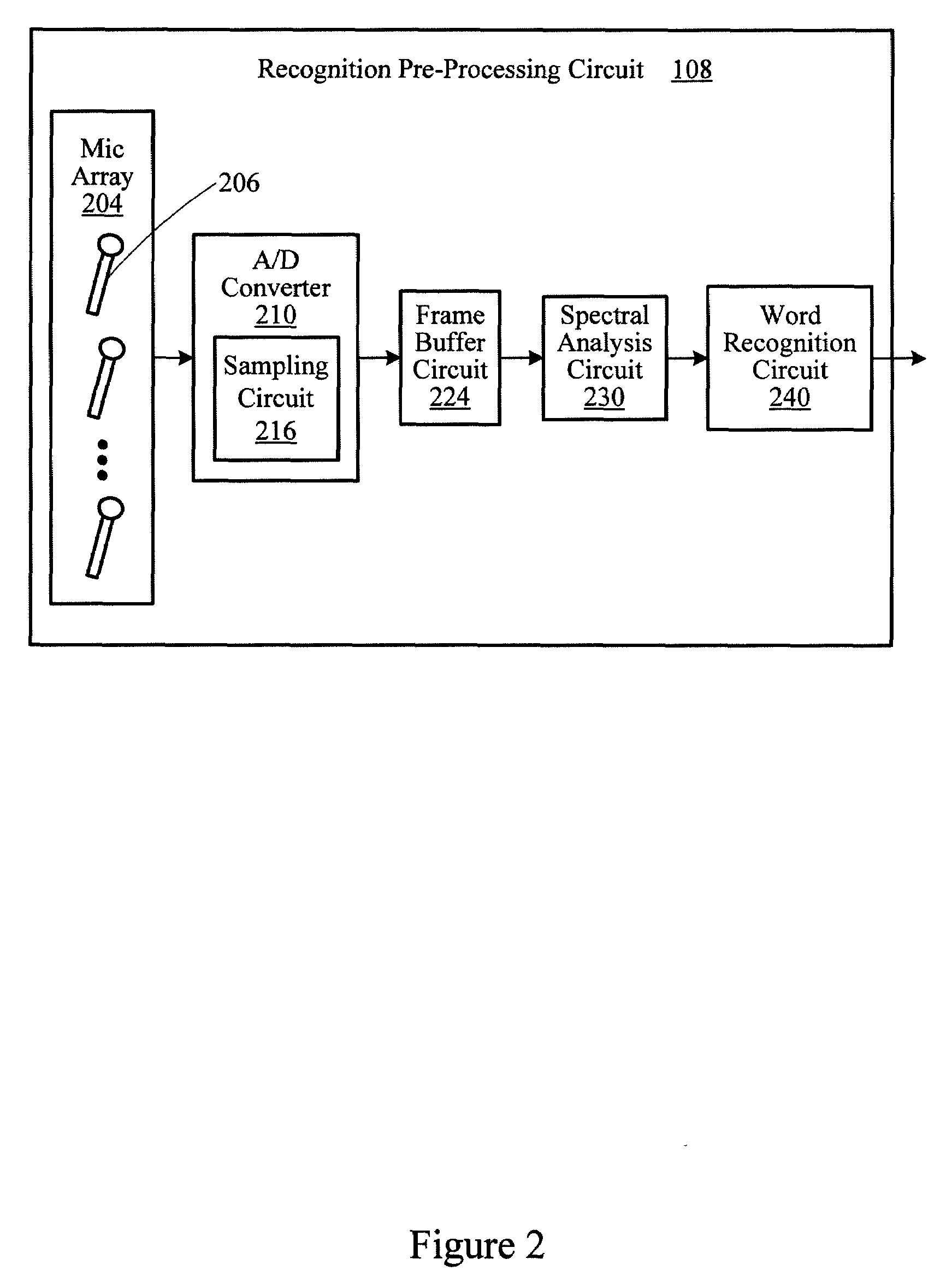 Multi-Stage Speech Recognition System