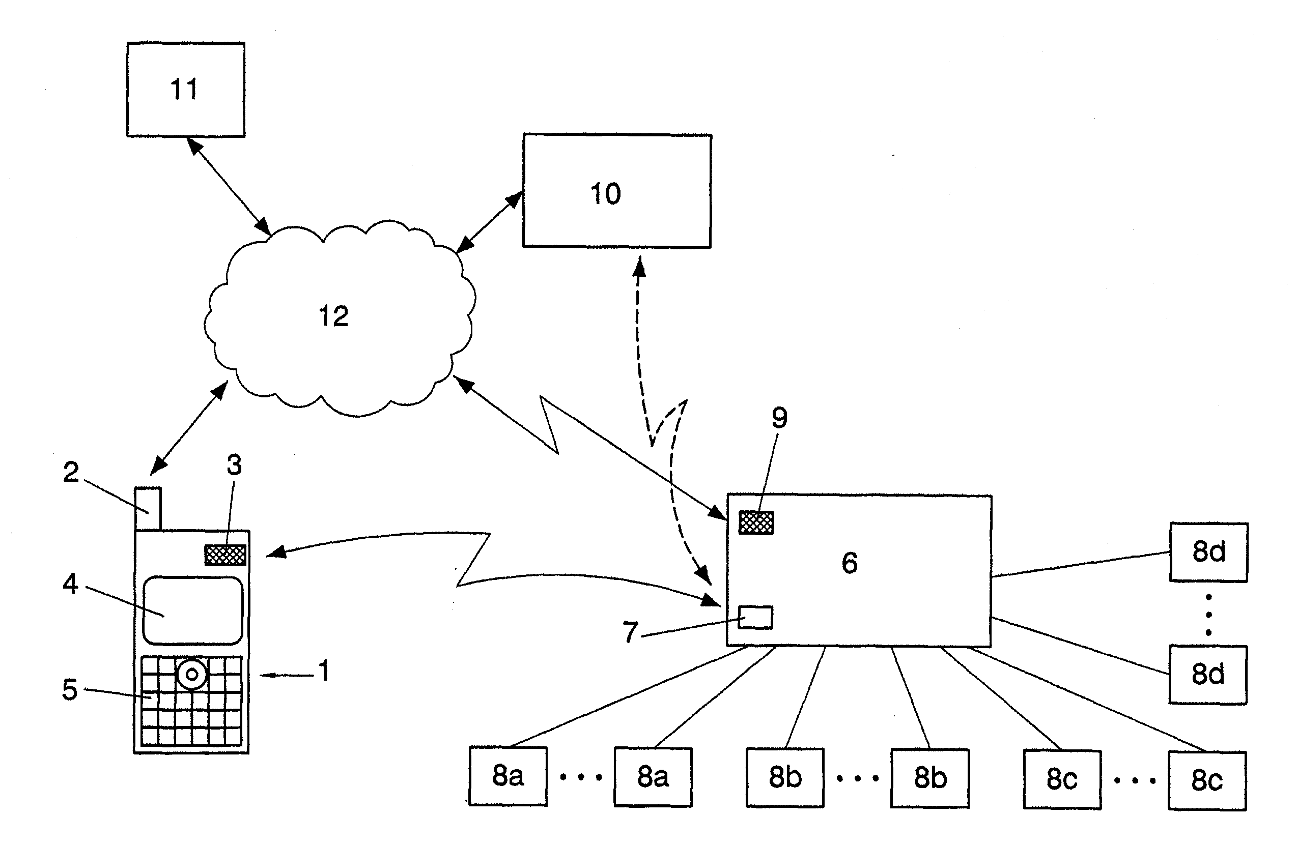 System for wirelessly controlling devices using an apparatus including a mobile telephone