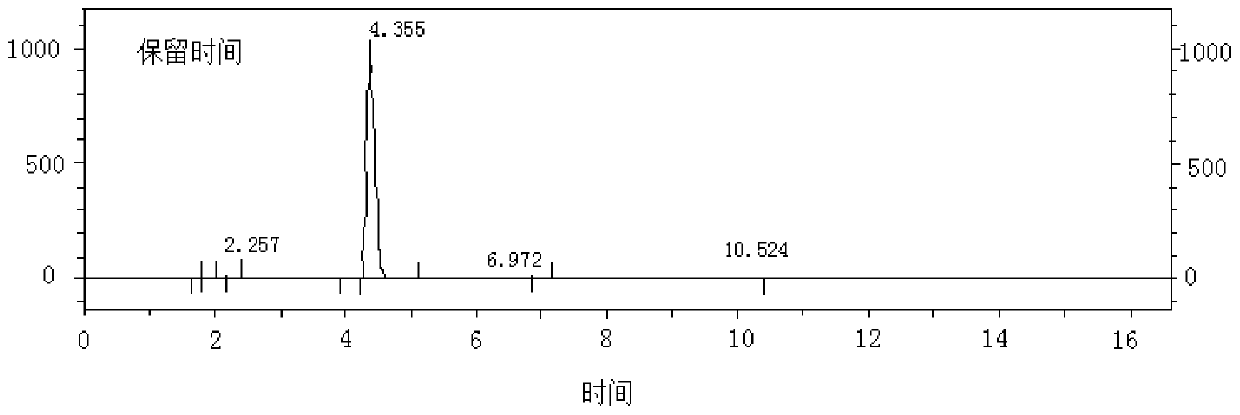 High performance liquid chromatographic analysis method and application of 3-(benzothiazole-2-mercapto)-propanesulfonate sodium