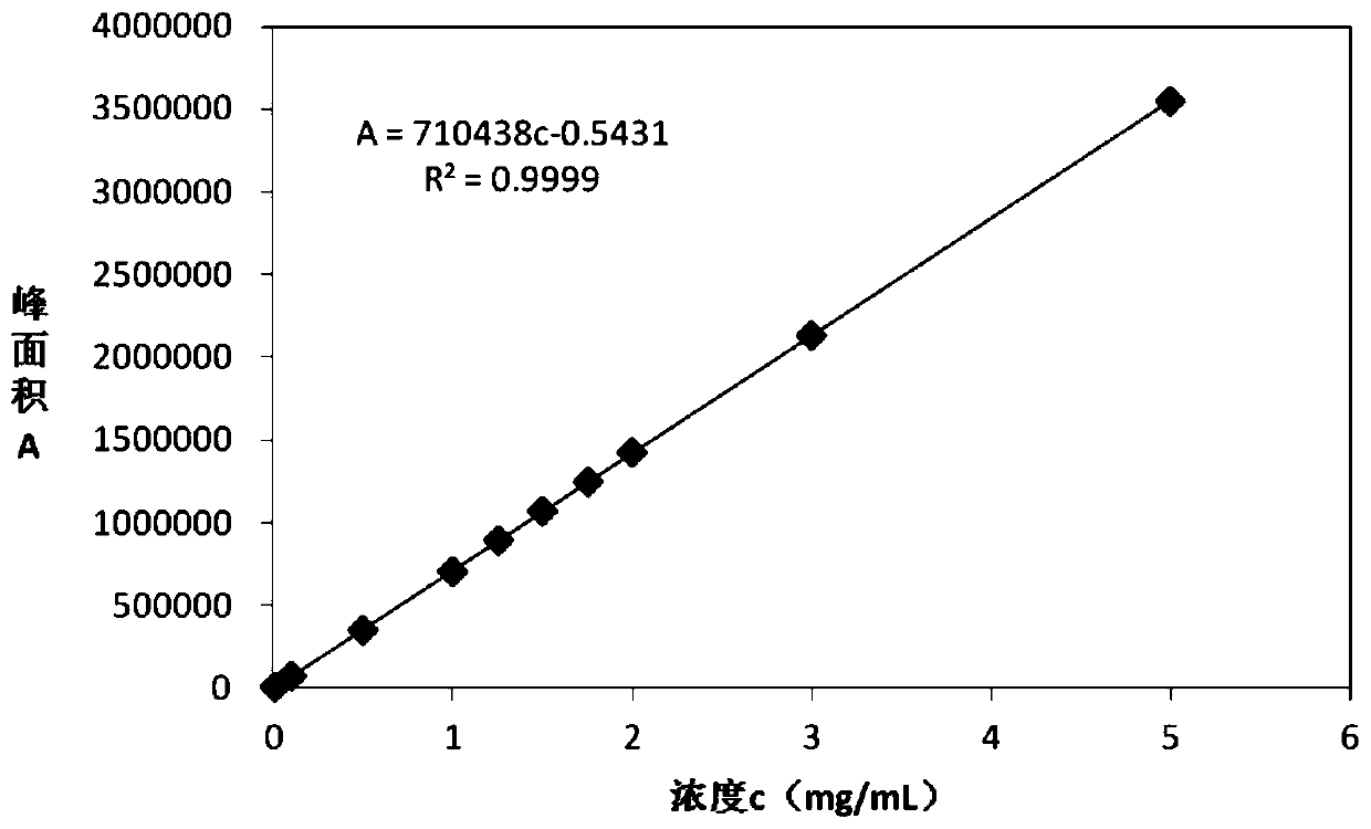 High performance liquid chromatographic analysis method and application of 3-(benzothiazole-2-mercapto)-propanesulfonate sodium