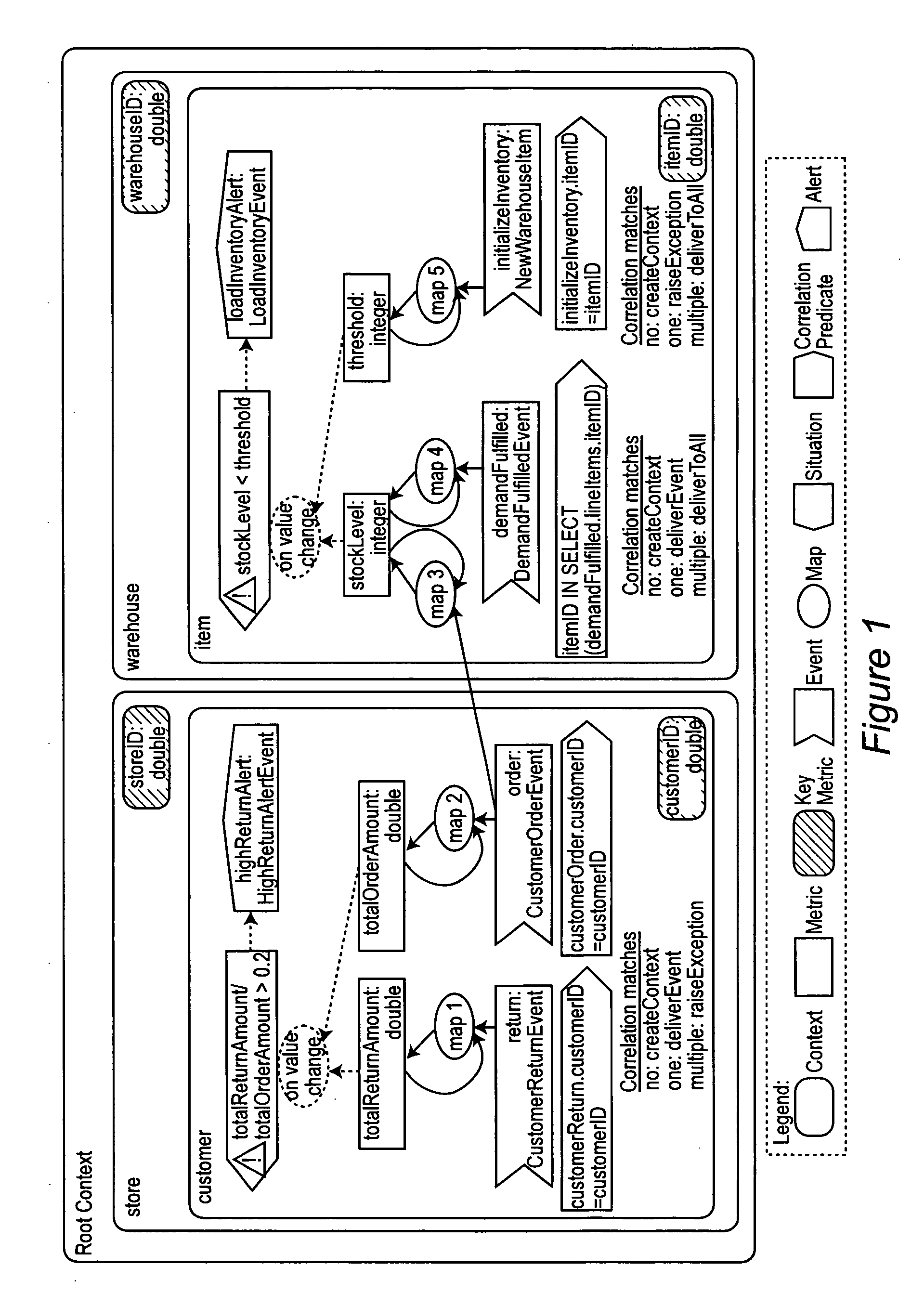 Method and apparatus for model-driven business performance management