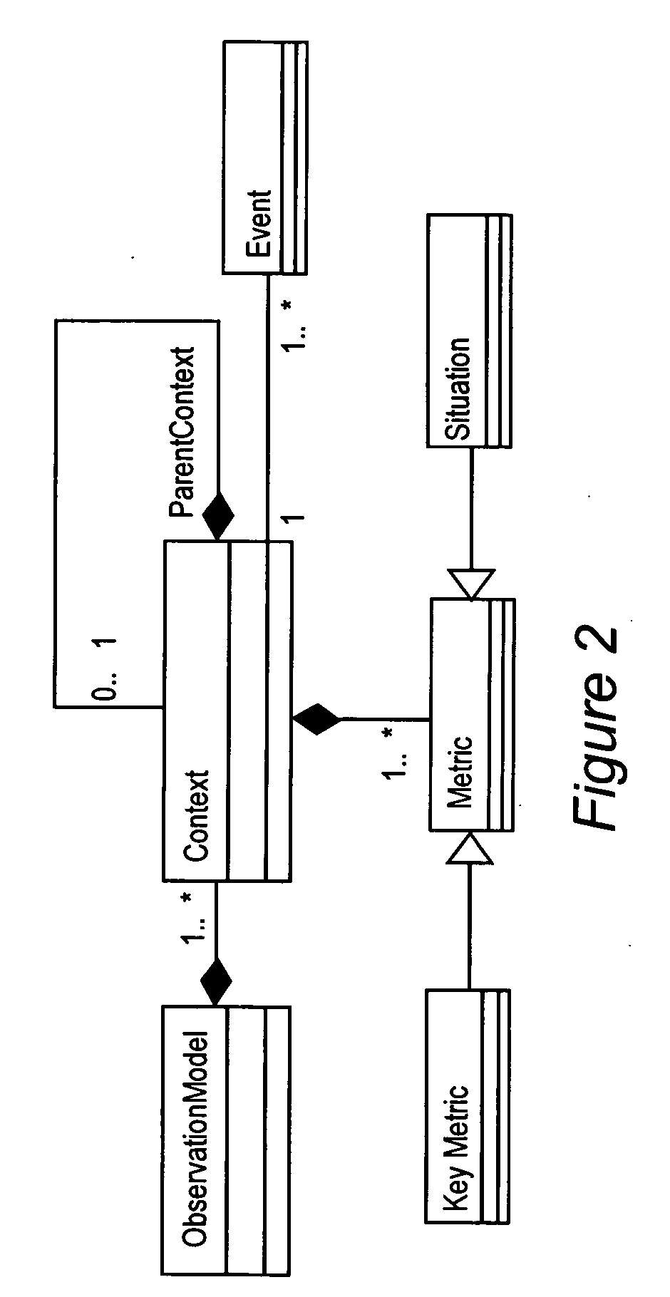Method and apparatus for model-driven business performance management
