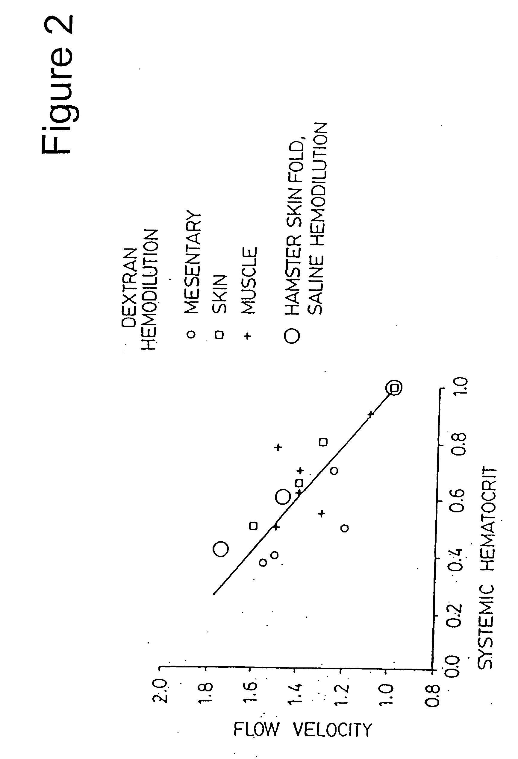 Methods and compositions for optimization of oxygen transport by cell-free systems
