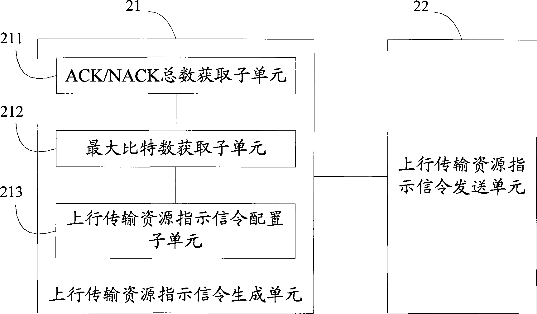 Method and device for ACK/NACK information indication and data retransmission