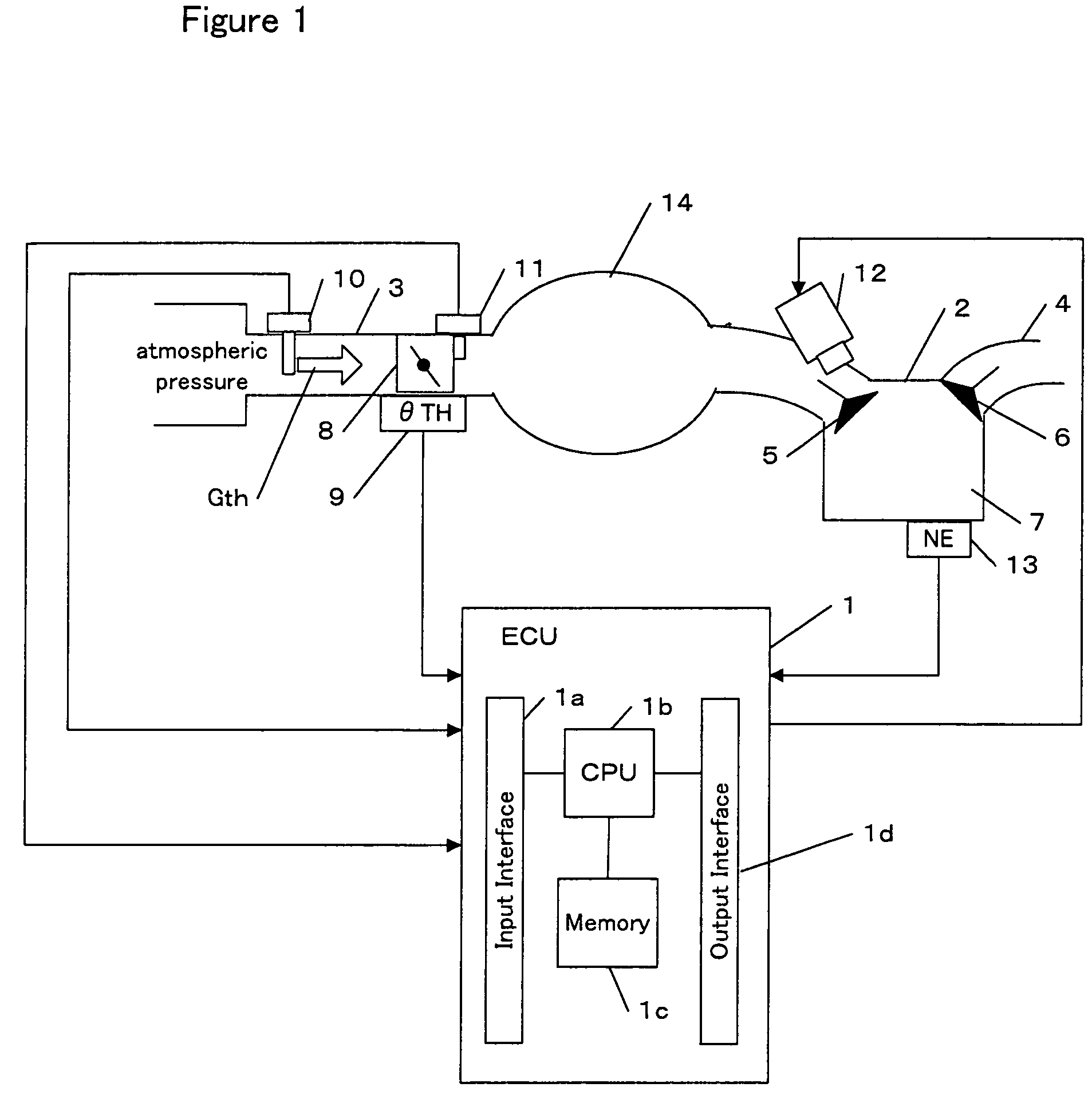 Controller for controlling a plant