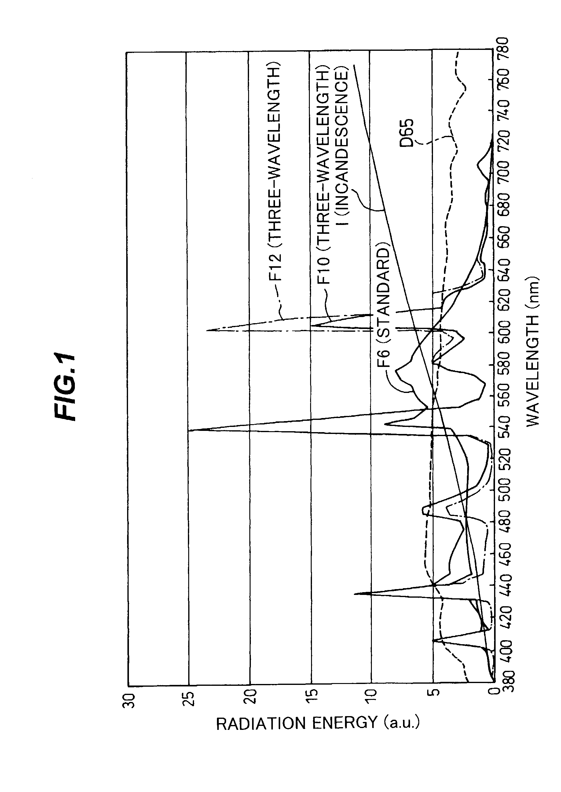 Color image pickup apparatus with light source distinguishing function