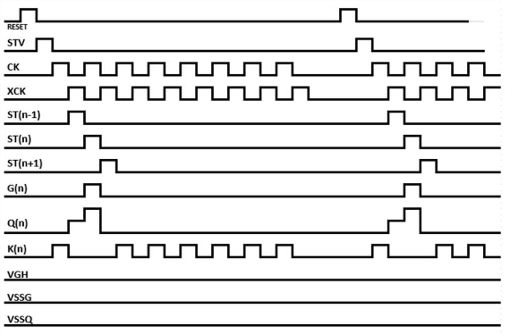 GOA circuit