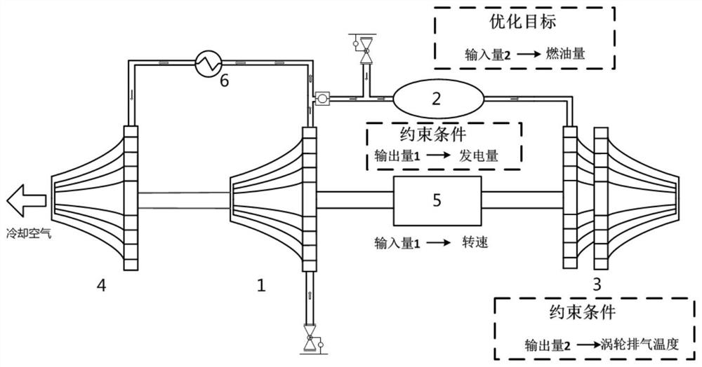 Intelligent parameter optimization method for thermal management type combined power device