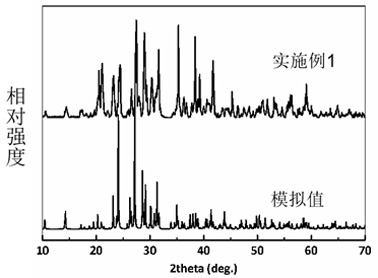 A cesium magnesium sulfate nonlinear optical crystal and its preparation method and application