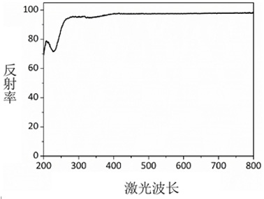 A cesium magnesium sulfate nonlinear optical crystal and its preparation method and application