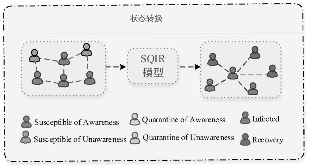 Information propagation control method based on user awareness and evolutionary game