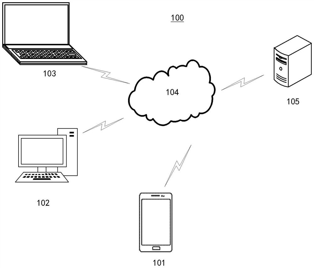 Service request response method and device, equipment and medium