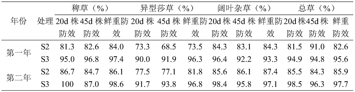 Organic long-acting herbicidal pesticide fertilizer for rice as well as preparation method and use method thereof
