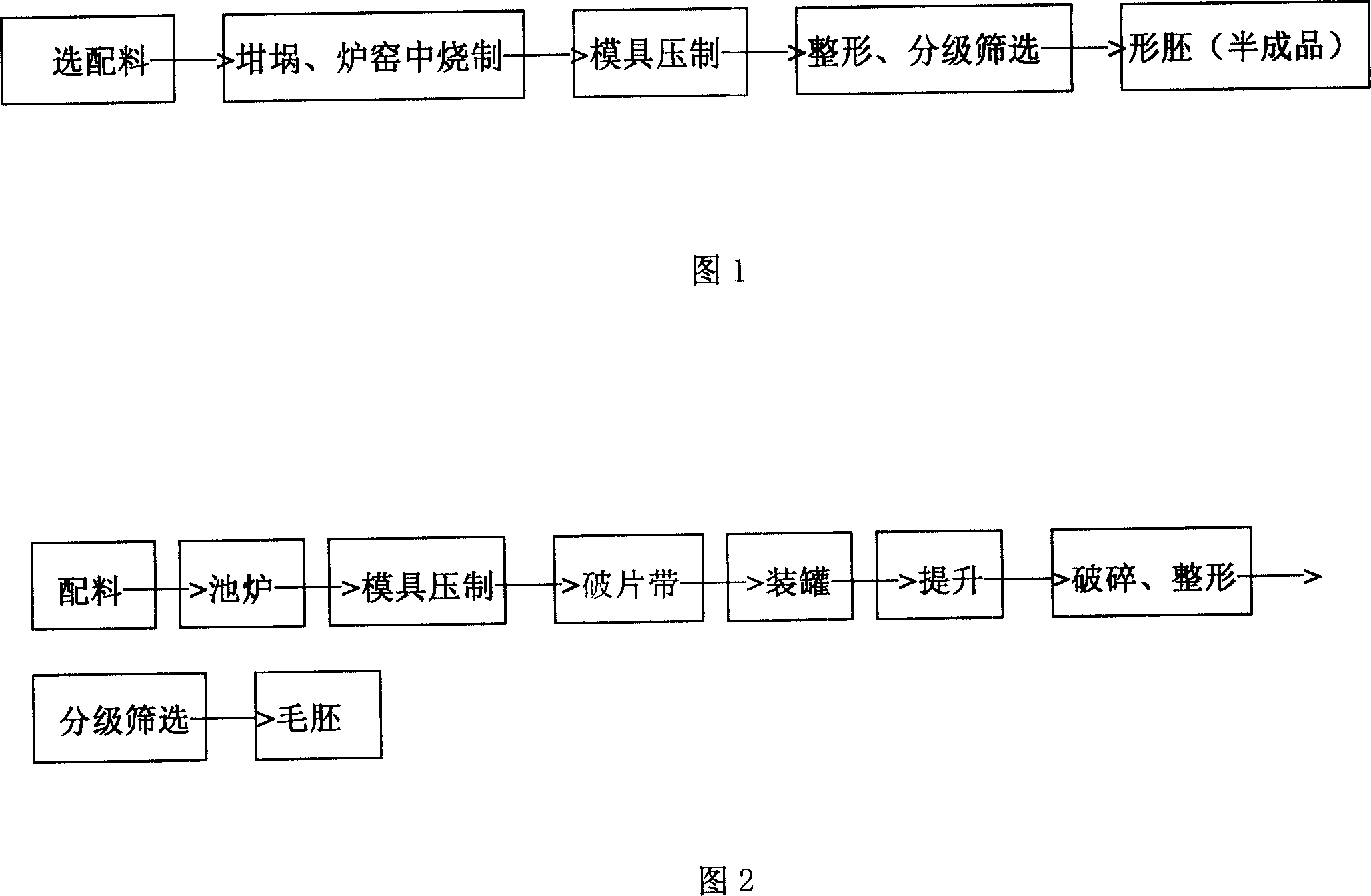 Process for producing ornament glass