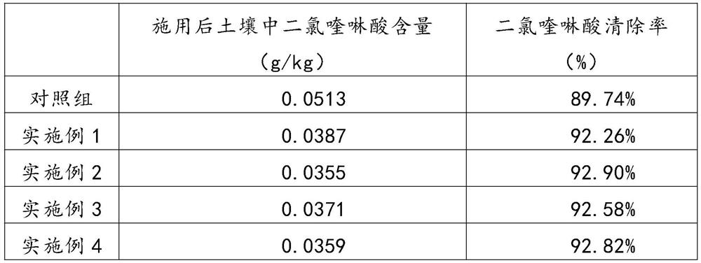 Microbial agent used for degrading quinclorac herbicides