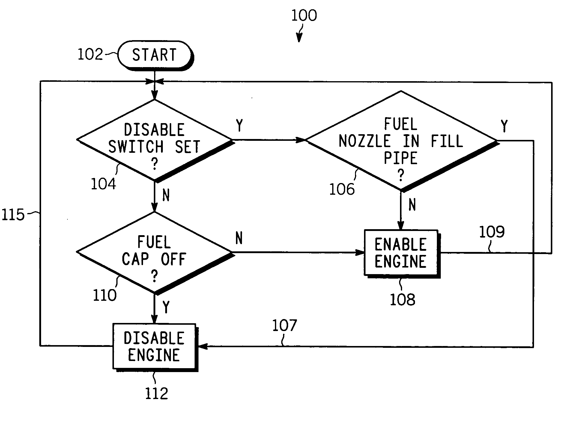 Vehicle fueling arrangement