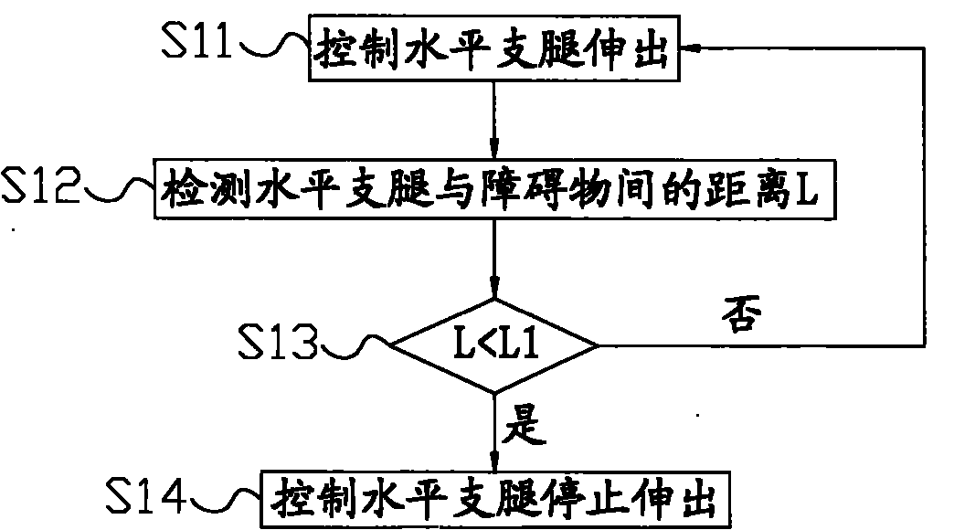 Mobile type crane and control method and control device of horizontal support legs of mobile type crane