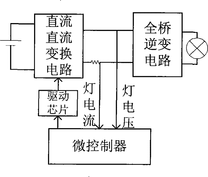 Method for controlling start procedure of electric ballast of high-strength air discharge lamp
